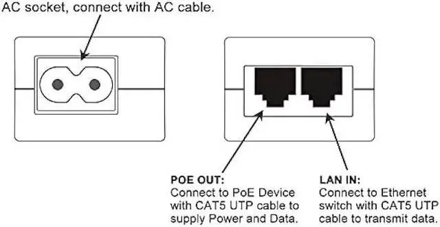Alt view image 3 of 4 - Gigabit POE Injector Adapter, IEEE 802.3af Compliant, 10/100/1000Mbps RJ45, up to 328 ft, Compatible with TL-POE150S, TPE-113GI