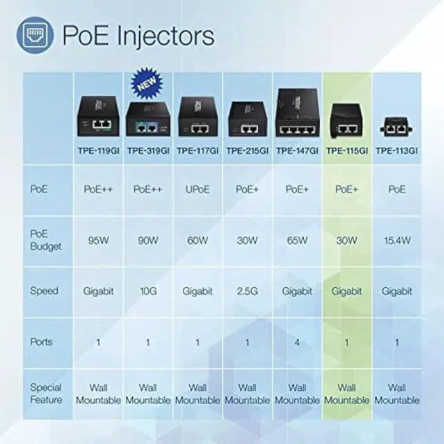 Alt view image 3 of 7 - TRENDnet Gigabit Power Over Ethernet Plus Injector, Converts Non-Poe Gigabit To Poe+ Or PoE Gigabit, Supplies PoE (15.4W) Or PoE+ (30W) Power Network Distances Up To 100M (328 ft.), Black, TPE-115GI