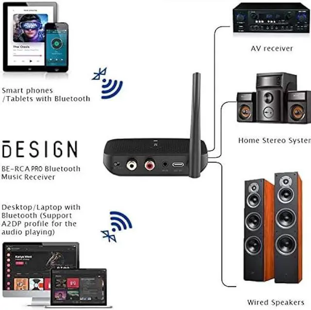 Alt view image 7 of 7 - Besign BE-RCA Pro Long Range Bluetooth Adapter for Bluetooth Music Streaming, Black
