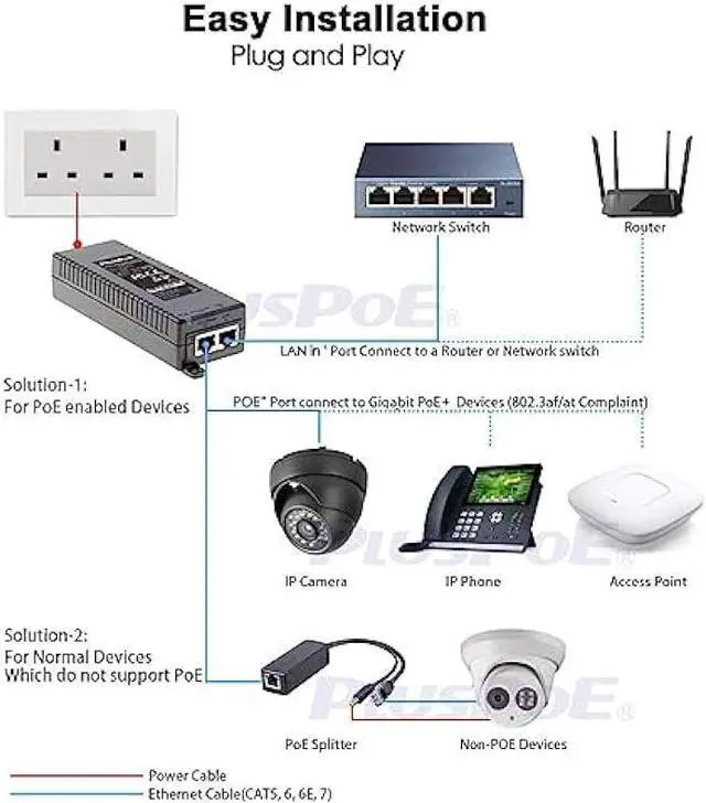 Alt view image 5 of 5 - Gigabit PoE+ Injector, IEEE 802.3at/af, Non-PoE to PoE Adapter Supplies PoE (15.4W) or PoE+ (30W), Desktop/Wall-Mount Distance Up to 328 ft