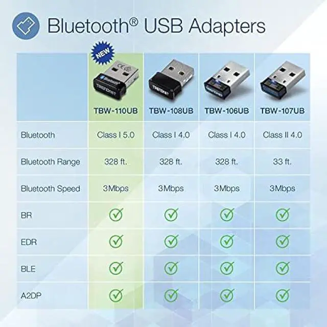 Alt view image 2 of 6 - TRENDnet Micro Bluetooth 5.0 USB Adapter, Supports Basic Rate(BR), Bluetooth Low Energy(BLE), Enhanced Data Rate(EDR), 100m (328ft.) Range, Supports Windows OS, Black, TBW-110UB