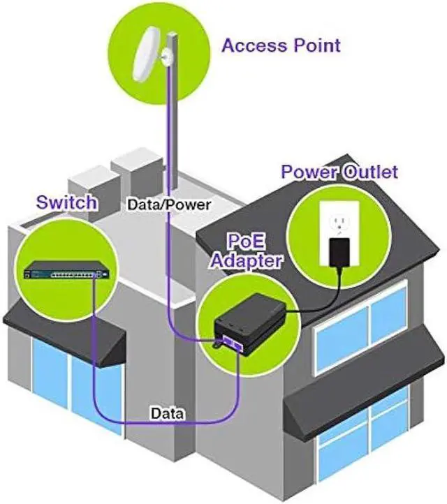 Alt view image 5 of 5 - EnGenius EPA5006GP Gigabit POE Adapter, 32W Black