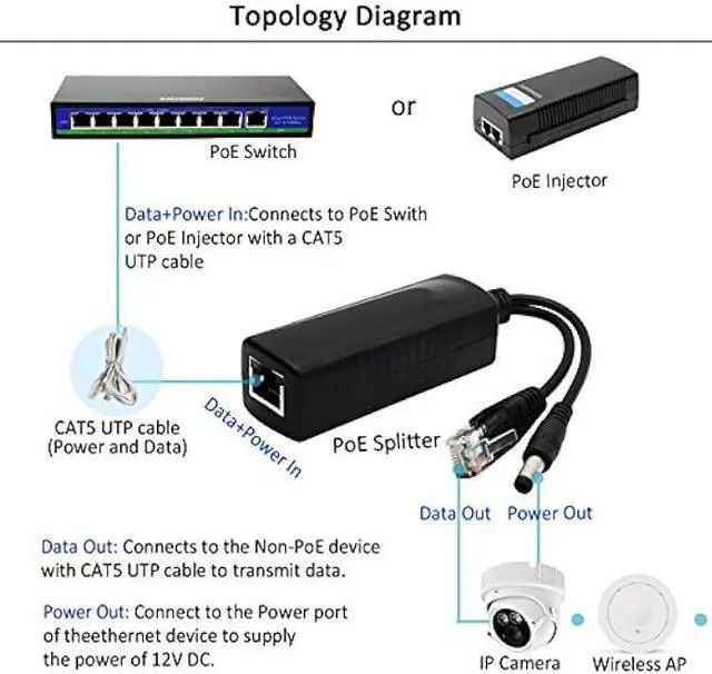 Alt view image 5 of 5 - ANVISION 2-Pack Active PoE Splitter Adapter, DC 12V Output, IEEE 802.3af Compliant, 10/100Mbps, for IP Camera AP Voip Phone and More, AV-PS12