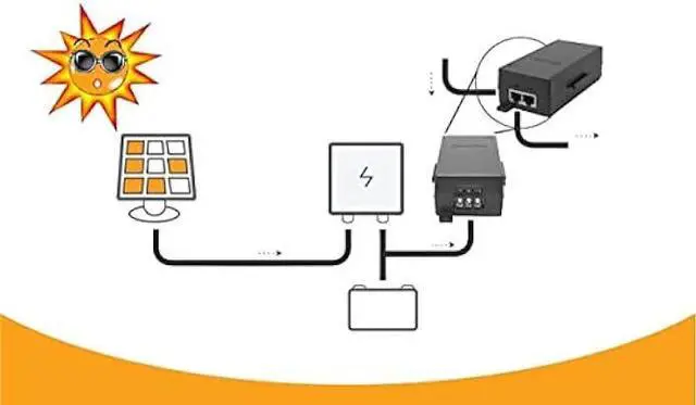 Alt view image 6 of 7 - EverStar iPoE-24W24DW 100Mbps | 9-36V DC in | 24V/1A 24W DC PoE Out | DC-DC Converter + Passive Mode B Solar PoE Injector for airCube ISP,G3FlexCam,locoM9/5/2,NSM5/3/365/2 | Black