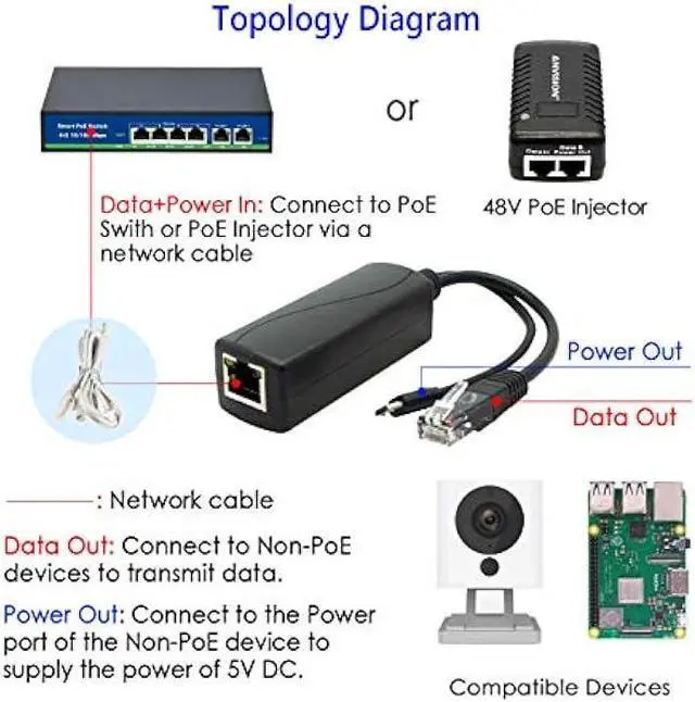 Alt view image 5 of 7 - ANVISION 4-Pack 5V PoE Splitter, 48V to 5V 2.4A Adapter with Micro USB Plug, IEEE 802.3af Compliant, for IP Camera, Tablets, Dropcam or Raspberry Pi and More, AV-PS05-1