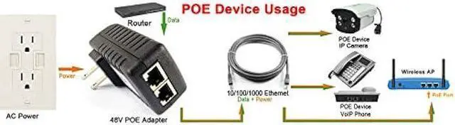 Alt view image 2 of 4 - DSLRKIT Gigabit 48V 30watt PoE Injector Adapter Power Over Ethernet 802.3at af 1000Mbps