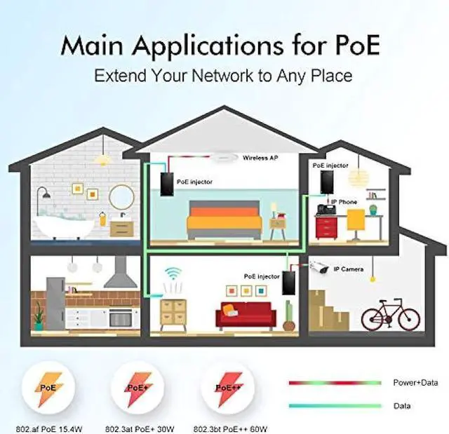 Alt view image 2 of 6 - YuLinca Gigabit PoE+ Injector, 60W 802.3af/at/bt, 1000Mbps, Plug & Play, Desktop/Wall-Mount Metal, Distance Up to 100 Meters (328 ft.)