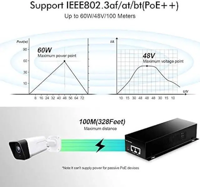 Alt view image 4 of 6 - YuLinca Gigabit PoE+ Injector, 60W 802.3af/at/bt, 1000Mbps, Plug & Play, Desktop/Wall-Mount Metal, Distance Up to 100 Meters (328 ft.)