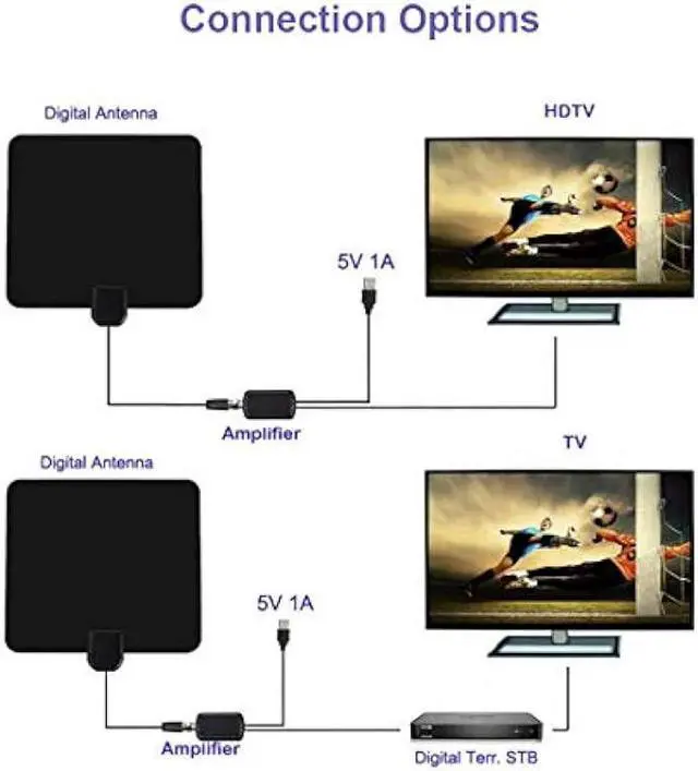 Alt view image 5 of 7 - TV Antenna, Amplified Digital HDTV Antenna, with Free 4K 1080P HD VHF UHF Local Channels, 80 Miles Range with Signal Amplifier, 17ft Coax Cable