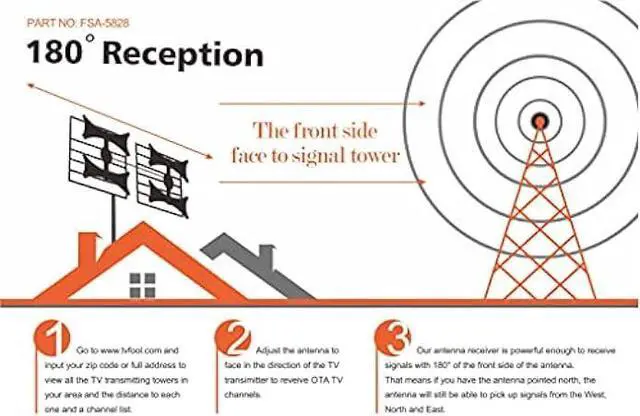 Alt view image 5 of 5 - Five Star Multi-Directional 4V HDTV Amplified Antenna - up to 200 Mile Range, UHF/VHF, Indoor, Attic, Outdoor, 4K Ready 1080P FM w/ 40ft RG6 coaxial Cable, Mounting Pole