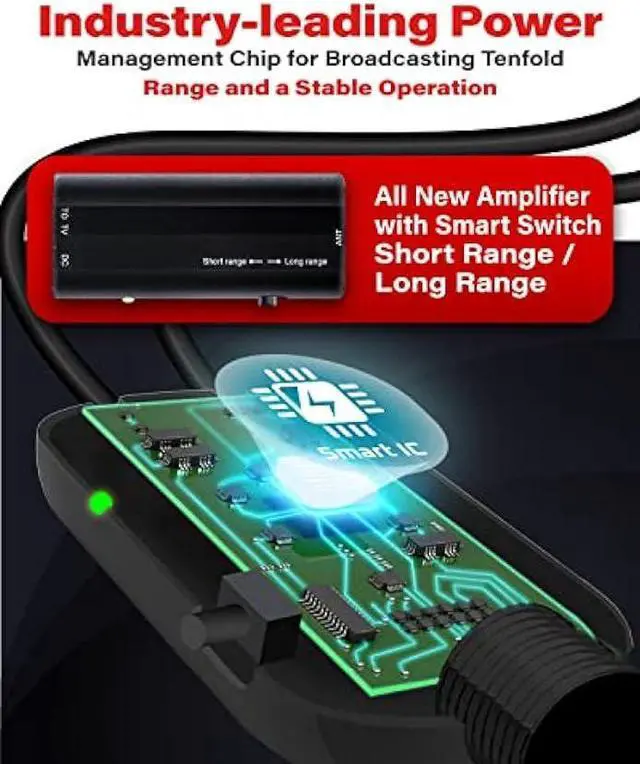 Alt view image 4 of 6 - 2023 Gesobyte Amplified HD Digital TV Antenna Long 250+ Miles Range - Support 4K 8K 1080p Fire tv Stick and All Older TV's - Indoor Smart Switch Signal Booster - 18ft HDTV Cable/AC Adapter