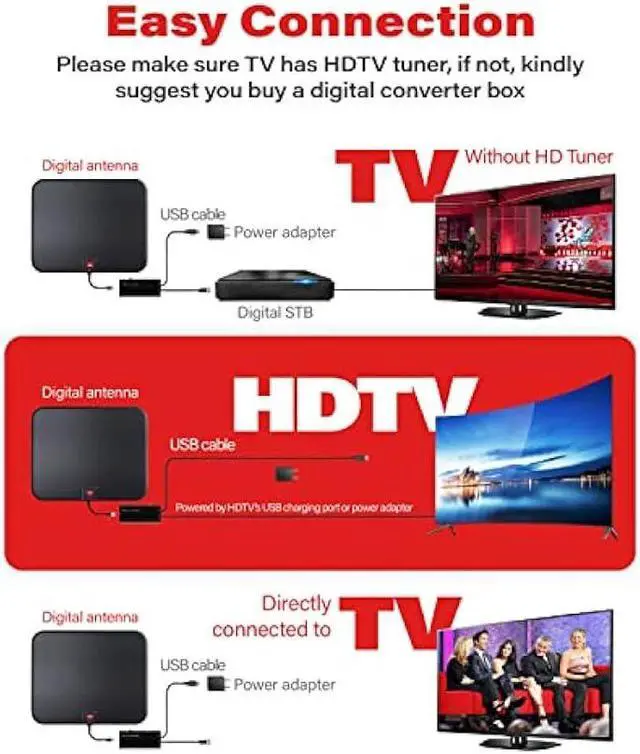 Alt view image 6 of 6 - 2023 Gesobyte Amplified HD Digital TV Antenna Long 250+ Miles Range - Support 4K 8K 1080p Fire tv Stick and All Older TV's - Indoor Smart Switch Signal Booster - 18ft HDTV Cable/AC Adapter