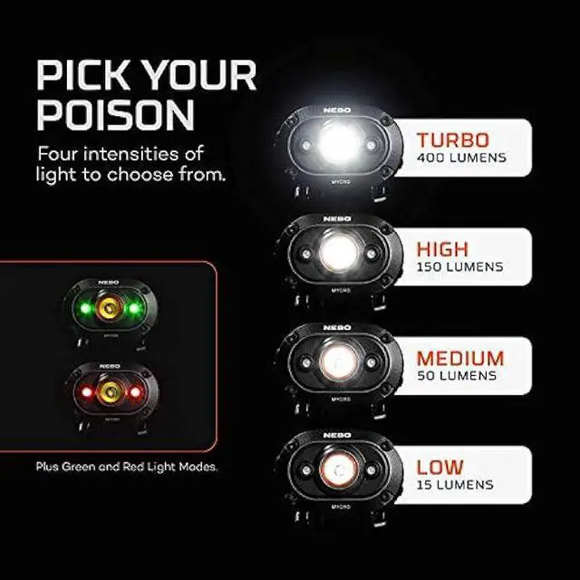 Alt view image 2 of 6 - NEBO MYCRO USB 400 LUMEN Rechargeable, Adjustable LED Headlamp & Cap, Bright Spot Light For Camping, Hiking, Caving, Fishing with Adjustable Headstrap and Cap Clip, IPX4 water resistant