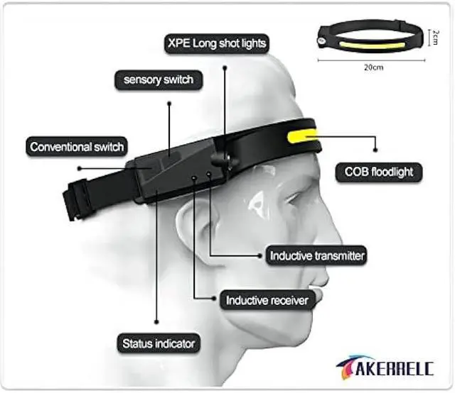 Alt view image 5 of 6 - akerrelc 2 Rechargeable Headlamps, 1200 Lumens Max(in Strobe Mode), Up to 12 Hours Runtime, 10 Clips and 2 Cases, Waterproof Camping Gear for Hiking, Fishing, Cycling(Black)