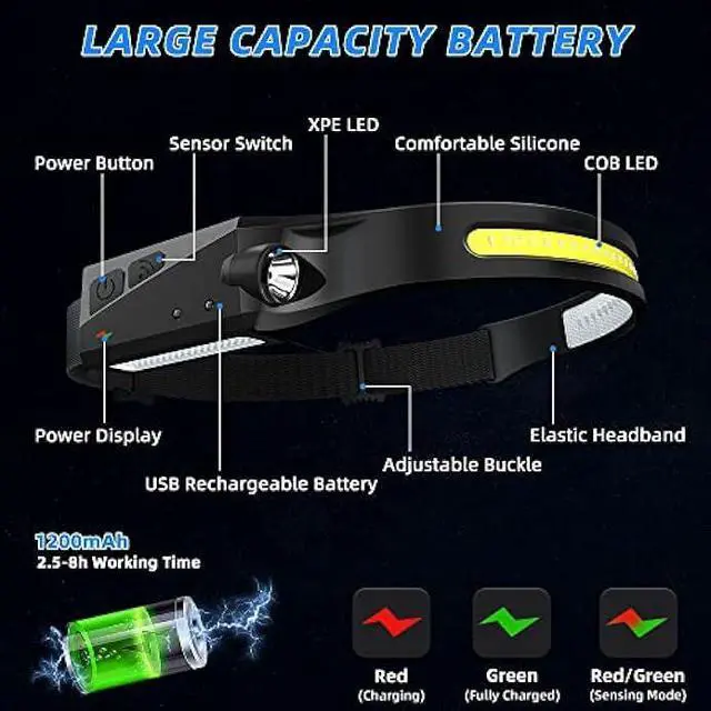 Alt view image 4 of 6 - UUYEE Headlamp Rechargeable 3Pack, LED Headlamp Flashlight with Motion Sensor, 230° COB Wide Beam Head Lamp, 5Mode Head Lights for Forehead Waterproof, Bright Headlamps for Adults Running Camping