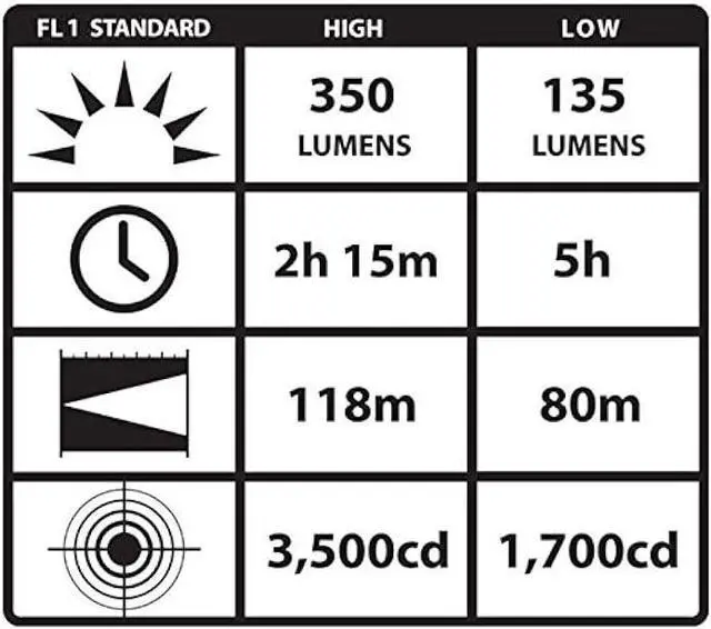 Alt view image 6 of 6 - Streamlight 69333 Vantage II 350-Lumen Industrial Hard Hat Mount Light with Blue LED Tail Light, Black