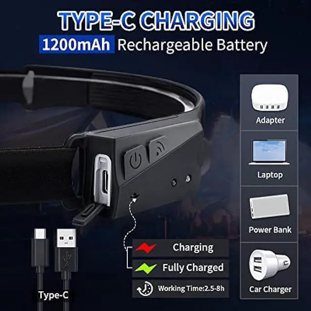 Alt view image 5 of 6 - Headlamp Rechargeable, Super Bright LED Headlamp, 230° COB Wide Beam Headlight Flashlight with All Perspectives Induction, 5Mode Waterproof Headlamps Pro for Outdoor Hiking Running Camping Accessories