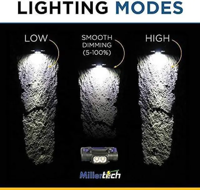 Alt view image 7 of 7 - Millertech #555 - Double Power Rechargeable CREE LED Headlamp 1800 Lumens - with USB-C Charging Cable