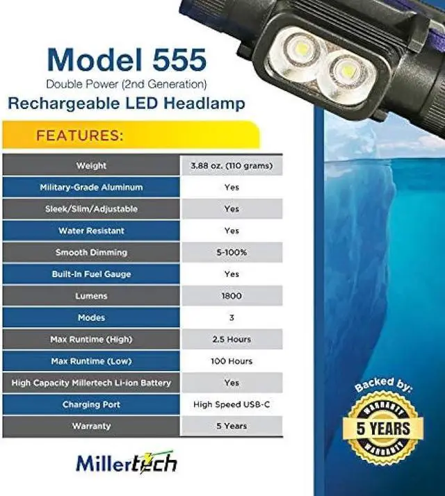 Alt view image 3 of 7 - Millertech #555 - Double Power Rechargeable CREE LED Headlamp 1800 Lumens - with USB-C Charging Cable