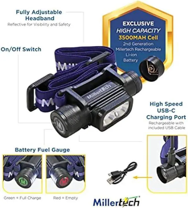 Alt view image 2 of 7 - Millertech #555 - Double Power Rechargeable CREE LED Headlamp 1800 Lumens - with USB-C Charging Cable