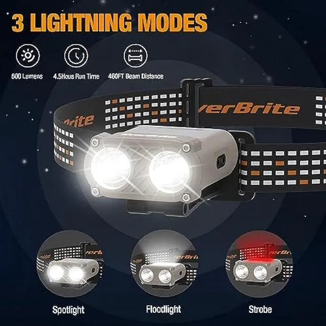 Alt view image 2 of 6 - EverBrite Headlamp Rechargeable with Motion Sensor, 3 Models LED Adjustable Head Lamp to Wear and Clip for Hard Hats, Outdoor Headlight with Red Light for Adults & Kids Camping, Hiking 1 Pack