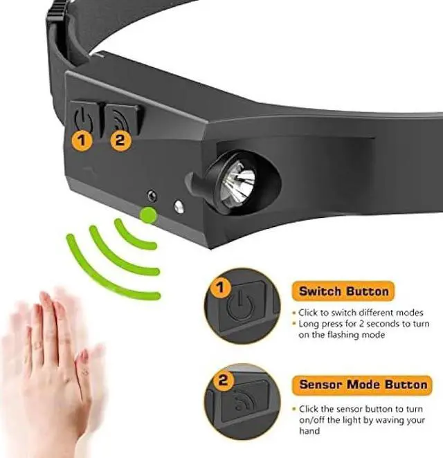 Alt view image 2 of 6 - Rechargeable Led Headlamp, Light Buddy Headlamp 3 Pack, Led Head Light for Camping, Headlights 230° Wide Beam Motion Sensor Head Lamp, Light Headband for Camping, Hiking Gear, Walking, Running
