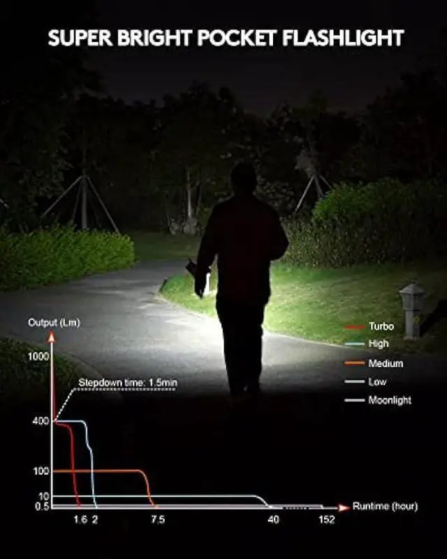 Alt view image 6 of 6 - RovyVon Aurora A28 2nd USB-C EDC Flashlight, 6500K Cool White Max 1000 Lumen, 850mAh Rechargeable Small Flashlight, with Red/White/ 365nm Sidelights, Momentary On, Ideal Flashlight for Camping