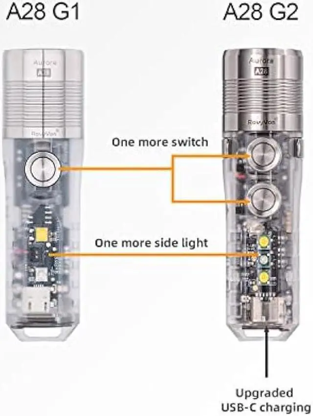 Alt view image 3 of 6 - RovyVon A28 Gen 2 1000 Lumens EDC Flashlight, 6500K Cool White LED, USB-C Rechargeable, Dual Button for Momentary On/Lock Mode, Magnetic Clip, Gift for Ourdoor Emergency(365nm/White)