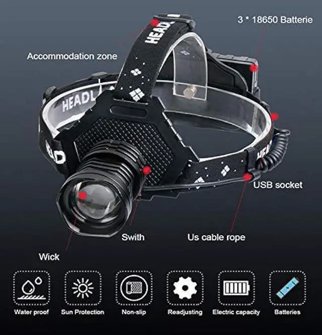 Alt view image 4 of 6 - Super Bright Headlamp, P70 LED Flashlight Headlamp, 20,000 Lumens High-Power Strong Headlamp 5 Modes USB Rechargeable Waterproof Headlamp Flashlight, with Mobile Power Function