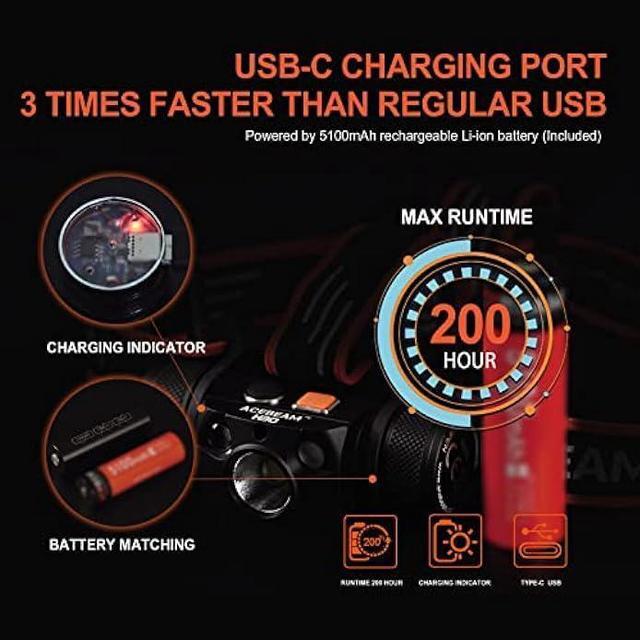 Alt view image 4 of 6 - ACEBEAM H30 Brightest Headlamp Max 4000 High Lumens White Light + Red Light + CRI 90+ Light, Head Lamp Outdoor Led Rechargeable, Best Head Lights for Camping, Hiking, Searching and Hunting