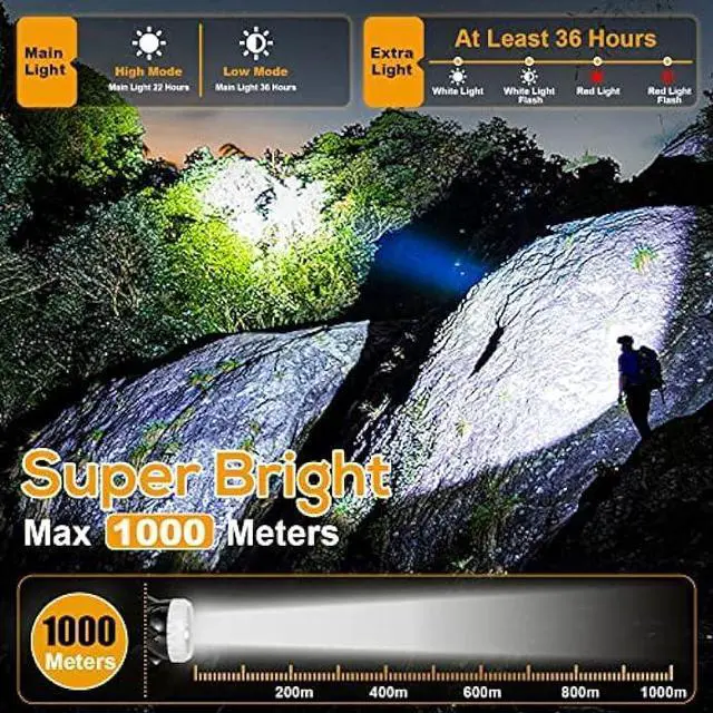 Alt view image 3 of 7 - Hunting friends Superbright LED Mining Headlight,High Lumen Rechargeable Miner Lamp Hard Hat with Power Supply Lights Mining lamp Waterproof Headlight KL6M.H Explosion Proof Cap for Outdoor