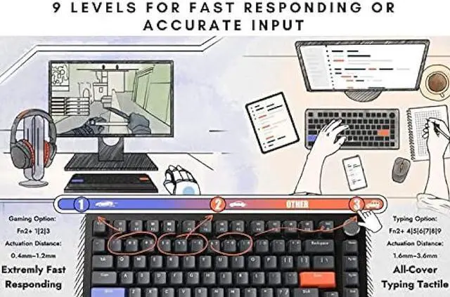 Alt view image 4 of 6 - DrunkDeer A75 Rapid Trigger Gaming Keyboards for Valorant, TKL Mechanical Keyboard, Hyper Fast Magnetic-Switch, RGB Wired USB Compact 82 Keys with Knob, Anti-Ghosting Spill-Resistant White