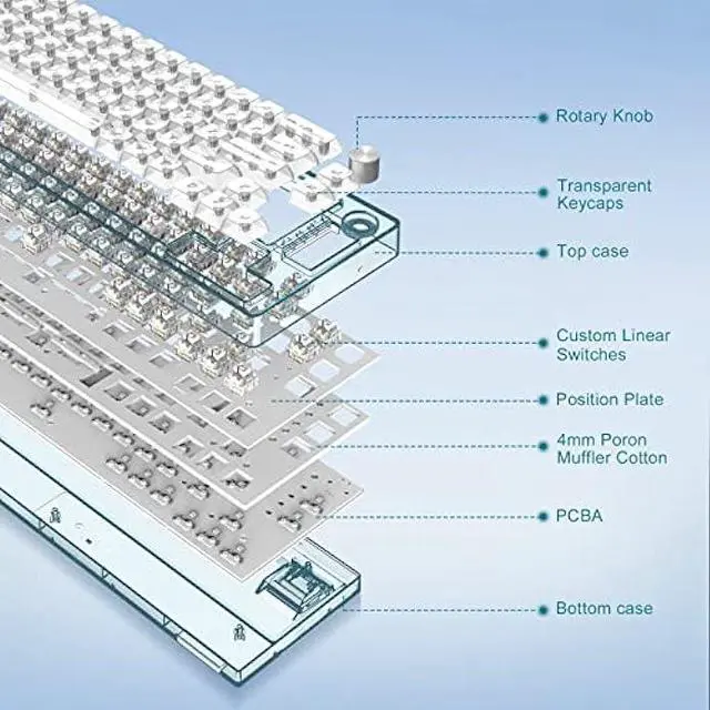 Alt view image 6 of 7 - 65% Hot-Swap Wired Mechanical Gaming Keyboard Programmable with Transparent 66 Key Full Side RGB OWERTY Linear Ice White Switch Custom Coiled C to A Cable Media Knob 2-IN-1 Case for WIN/PC/MAC(White)