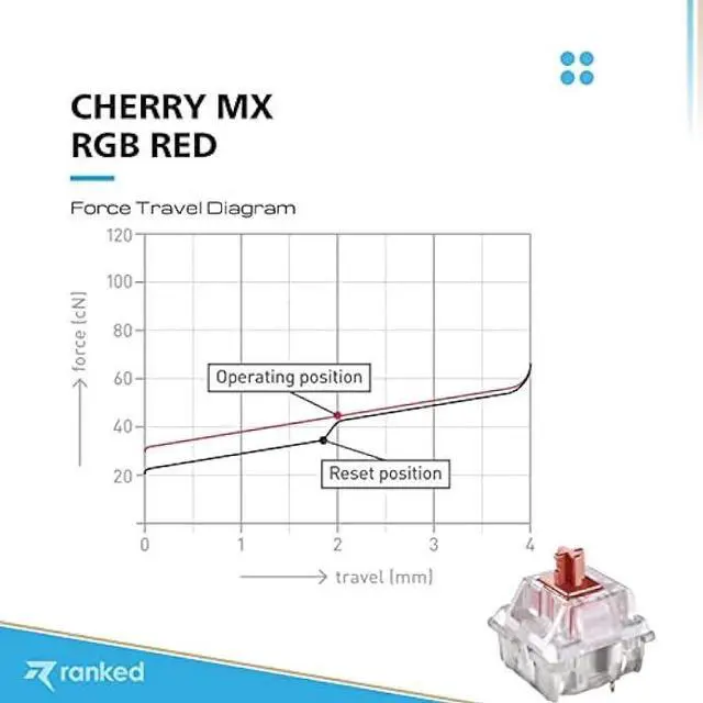 Alt view image 3 of 5 - Cherry MX Key Switches for Mechanical Gaming Keyboards | Plate Mounted | MX1AL1NA (Cherry RGB Red, 10 Pcs)