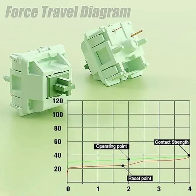 Alt view image 3 of 6 - Feker Matcha Switches, Mechanical Keyboard DIY MX 5 pin Linear Switches Shaft for All MX Mechanical Keyboard - 60cN Force Pre Lubed (45PCS)