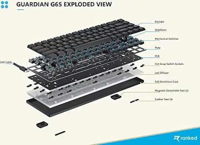 Alt view image 3 of 7 - Ranked G65 Guardian 65% | Full Aluminum Frame | Ultra Slim Hot Swappable Mechanical Gaming Keyboard | 68 Keys Multi Color RGB LED Backlit for PC/Mac Gamer (Black, Gateron Low Profile Blue)