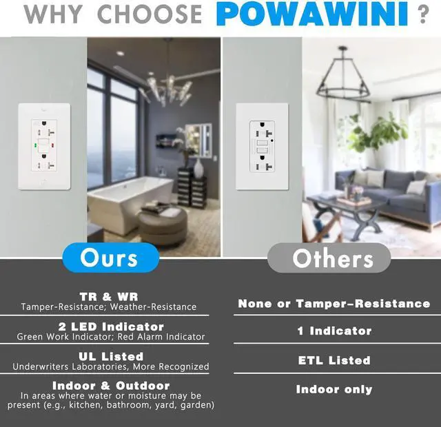 Alt view image 2 of 7 - 10 Pack - POWAWINI GFCI Outlet 15 Amp, UL Listed, Self-Test GFI Receptacles, TamperResistant, Weather Resistant, LED Indicator, with Decor Wall Plates and Screws, Indoor or Outdoor Use (White)