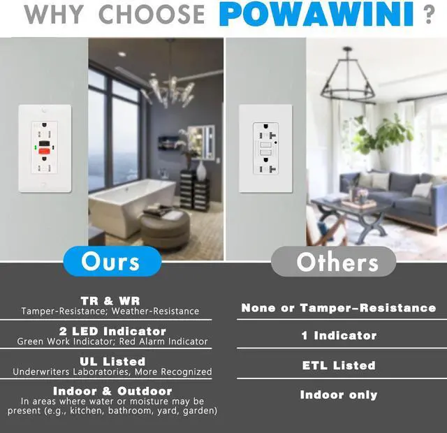 Alt view image 2 of 7 - 2 Pack - POWAWINI GFCI Outlet 20 Amp, UL Listed, Self-Test GFI Receptacles, TamperResistant, Weather Resistant, LED Indicator, with Decor Wall Plates and Screws, Indoor or Outdoor Use (Red/Black)
