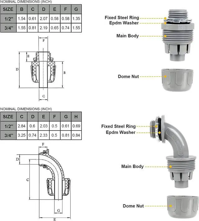 Alt view image 4 of 7 - 3/4inch 50ft Liquid-Tight Conduit and Connector Kit,Flexible Non-Metallic Liquid Tight Electrical Conduit Kit with 5 Straight and 3 90-Degree Conduit Connector Fittings,3/4 in. Dia