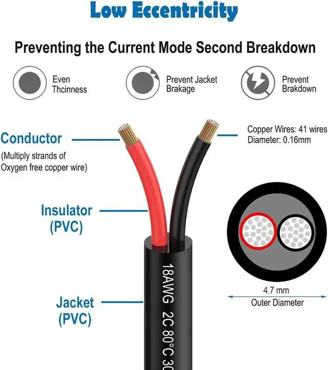 Alt view image 2 of 6 - 18 Gauge 2 Conductor Electrical Wire 32.8FT, 18 AWG Electrical Wire, Stranded PVC Cord Oxygen Free Copper Wires, Automotive Wire Led Wire for Strips Lamps Lighting