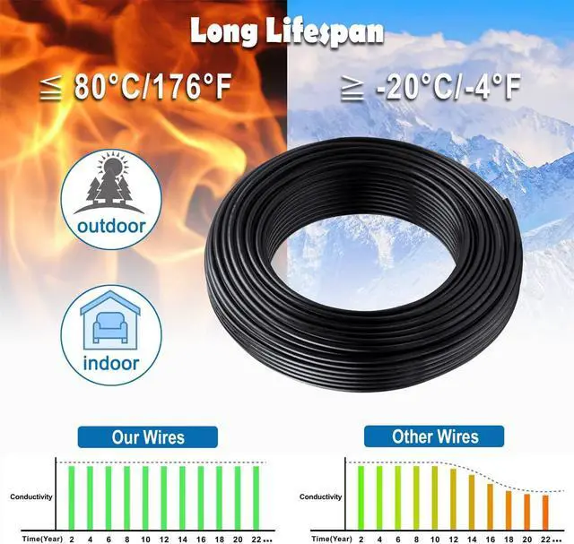 Alt view image 4 of 6 - 18 Gauge 2 Conductor Electrical Wire 32.8FT, 18 AWG Electrical Wire, Stranded PVC Cord Oxygen Free Copper Wires, Automotive Wire Led Wire for Strips Lamps Lighting