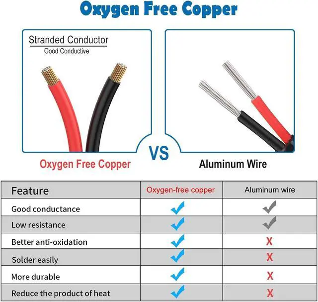 Alt view image 5 of 6 - 18 Gauge 2 Conductor Electrical Wire 32.8FT, 18 AWG Electrical Wire, Stranded PVC Cord Oxygen Free Copper Wires, Automotive Wire Led Wire for Strips Lamps Lighting