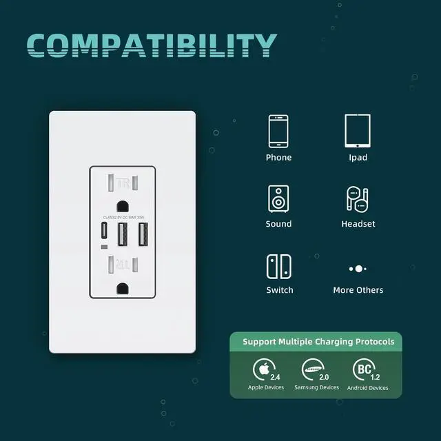 Alt view image 4 of 7 - 6.0A USB Charger Wall Outlet, USB Receptacle with Type C & A Ports, 15A Duplex Tamper Resistant Outlets, Screwless Wall Plate Include, UL & FCC Listed, White, 2 Pack