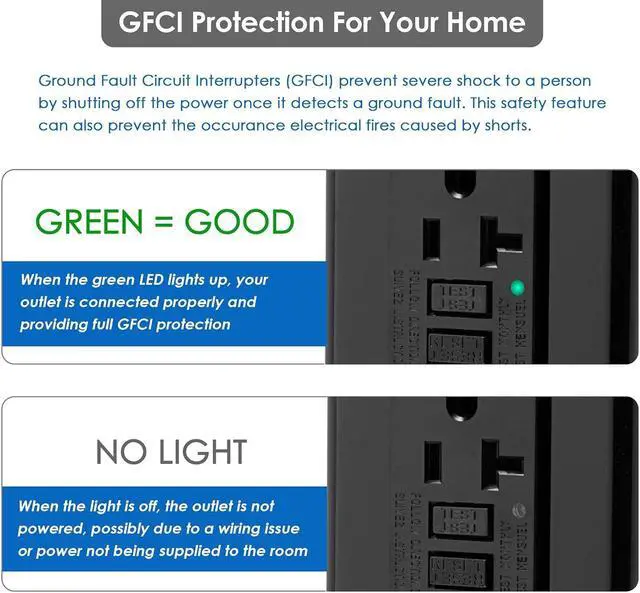 Alt view image 4 of 6 - Asani 20 Amp GFCI Outlet with Matching Wall Plates, 6 Pack, 20A/125V 5-20R, Black Tamper-Resistant GFI Receptacle Set, ETL Listed Ground Fault Circuit Interrupter, Easy-Install