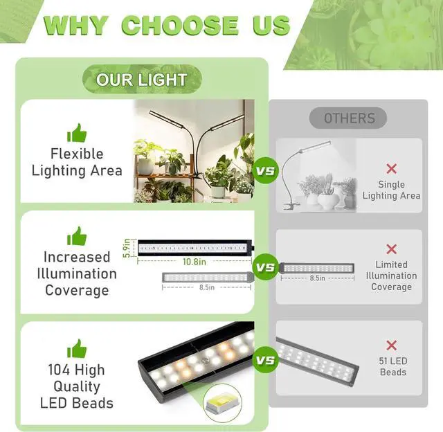 Alt view image 4 of 7 - Grow Light Full Spectrum, Dual Head Plant Lights for Indoor Growing with Flexible Gooseneck, 104 LEDs Clip Grow Lamp with 4/8/12H Timer, 4 Brightness Levels, Ideal for Indoor Growth