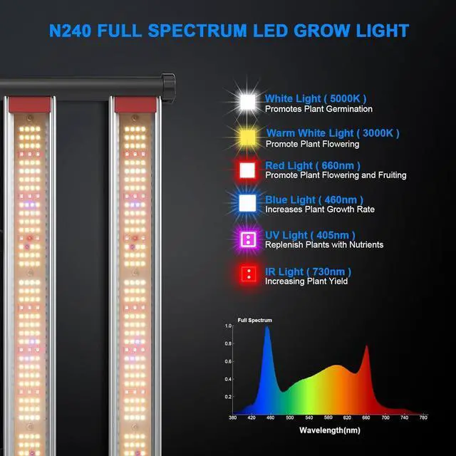 Alt view image 2 of 7 - 240Watts Led Grow Lights, Grow Lights for Indoor Plants Full Spectrum with IR UV, Plant Grow Light with Dimmable & Daisy Chain, Growing Lamp for Seedling Vegs in 3x3 Grow Tent Greenhouse