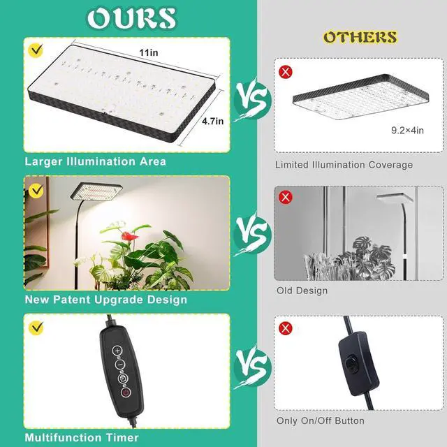 Alt view image 5 of 7 - 2024 Upgraded Desk Grow Lights for Indoor Plants, 214 LEDs Plant Light Full Spectrum with 4/8/12H Timer, 6 Brightness Levels, Growing Lamp with On/Off Switch, Height Adjustable for 10-26 inches