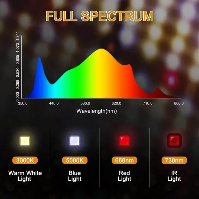 Alt view image 3 of 6 - LED Grow Light, Full Spectrum Dimmable Plant Lights with Thermometer Humidity Monitor, Growing Lamps for Indoor Plants Veg Bloom Seedlings 2x2/3x3 Ft Coverage