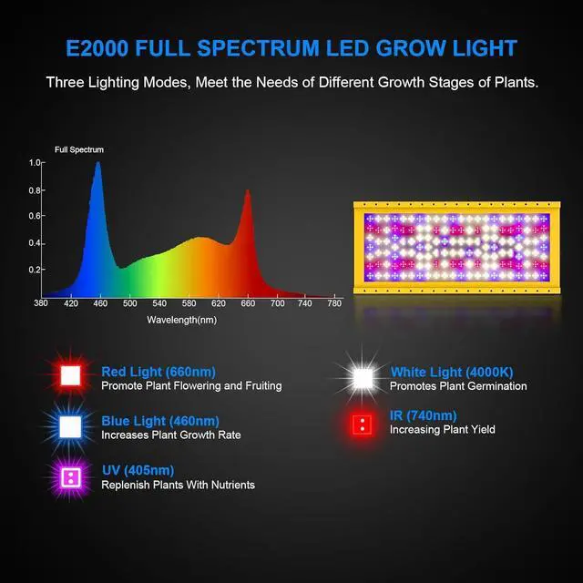 Alt view image 2 of 7 - E2700 Led Grow Lights Full Spectrum, Grow Lights for Indoor Plants with IR UV, Plant Grow Light with Daisy Chain, Growing Lamp for Seedling Vegs in 2x4 Grow Tent Greenhouse