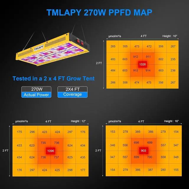 Alt view image 3 of 7 - E2700 Led Grow Lights Full Spectrum, Grow Lights for Indoor Plants with IR UV, Plant Grow Light with Daisy Chain, Growing Lamp for Seedling Vegs in 2x4 Grow Tent Greenhouse